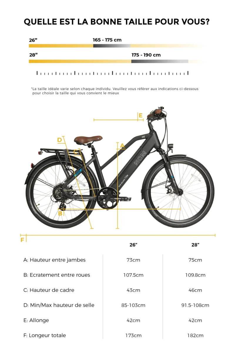 NCM Milano T3s Vélo Electrique Trekking 250W Batterie 48V 12Ah 576Wh