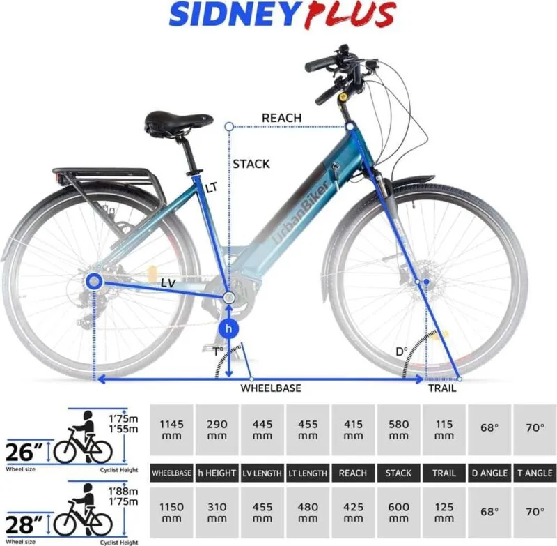 Urbanbiker Sidney Plus